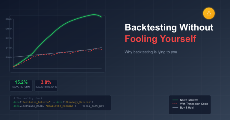 Why Backtests Break in Live Trading