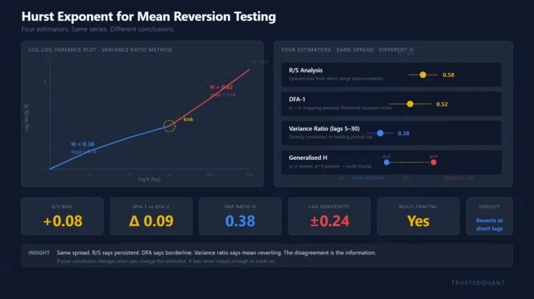 Hurst Exponent for Mean Reversion Testing